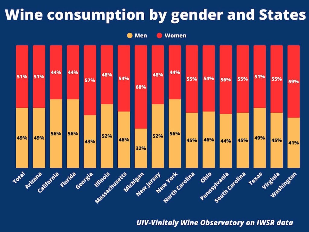 What's Drinking in the US: Italian Wines and the Profile of New American Consumers from Lambrusco and Chianti to Amarone and Primitivo.