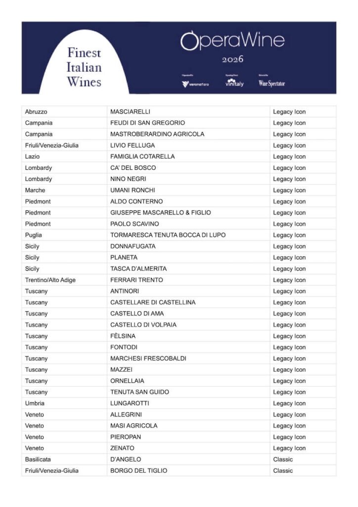 OperaWine 2026: The 131 Italian Producers and Wines Selected by Wine Spectator kick off the next edition of Vinitaly on April 11