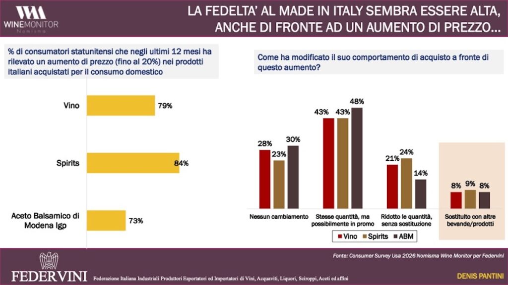 Federvini outlines the challenges for Italian wine amid tariffs, geopolitical tensions, slowing exports and changing global consumption.